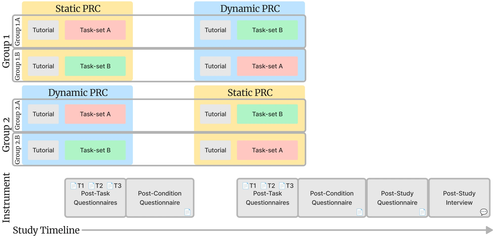 Study protocol diagram