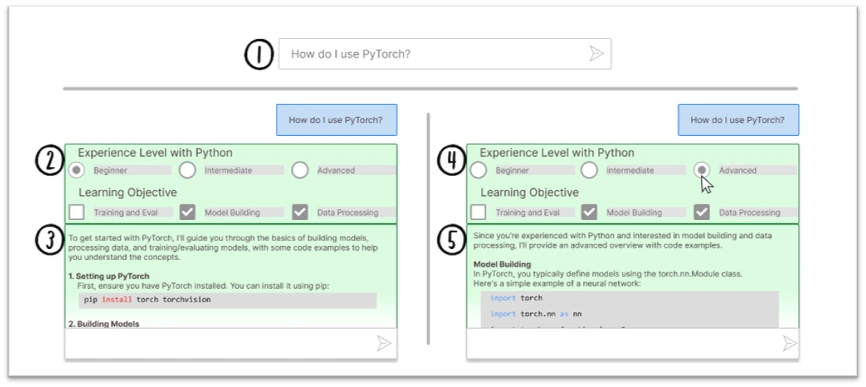 Promptly system overview