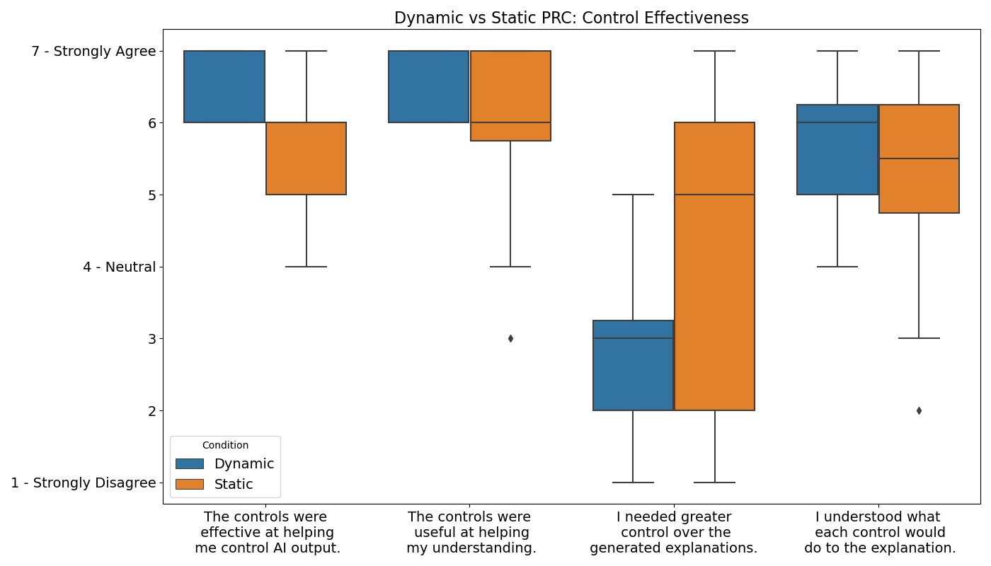 Effectiveness comparison